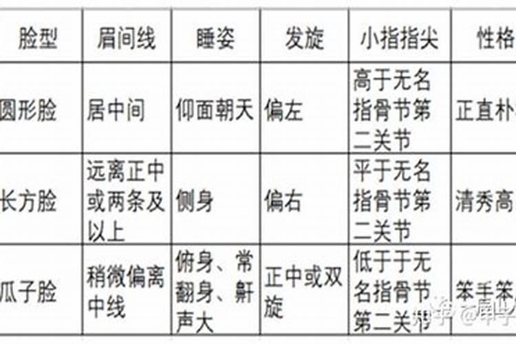 只知道生日不知道时辰