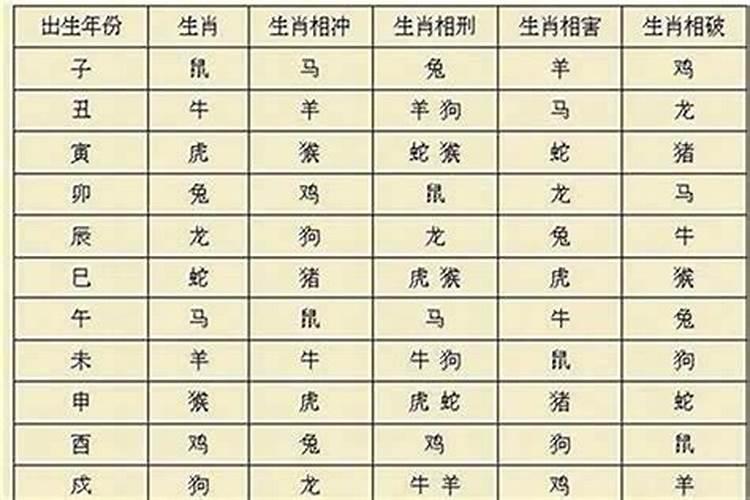 八字不合还相克