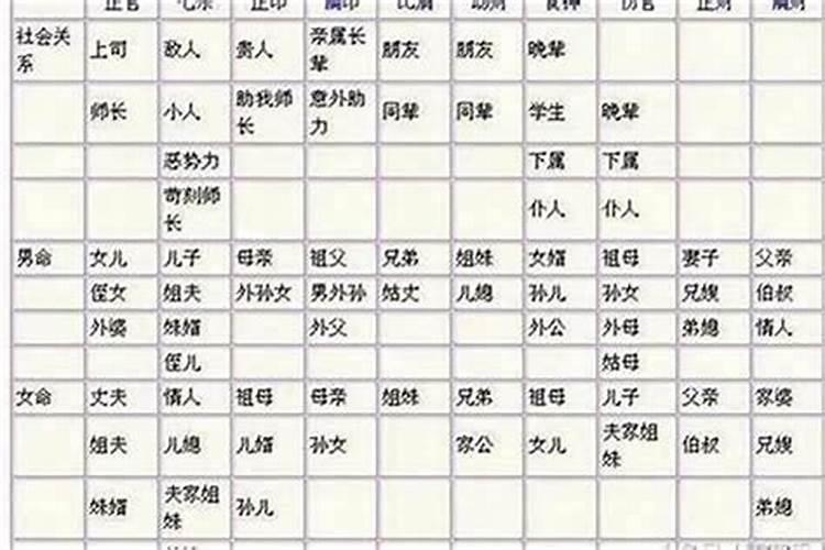 八字看女命婚姻感情发展