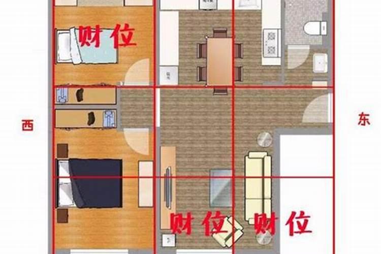 怎样找家中财位示意图？