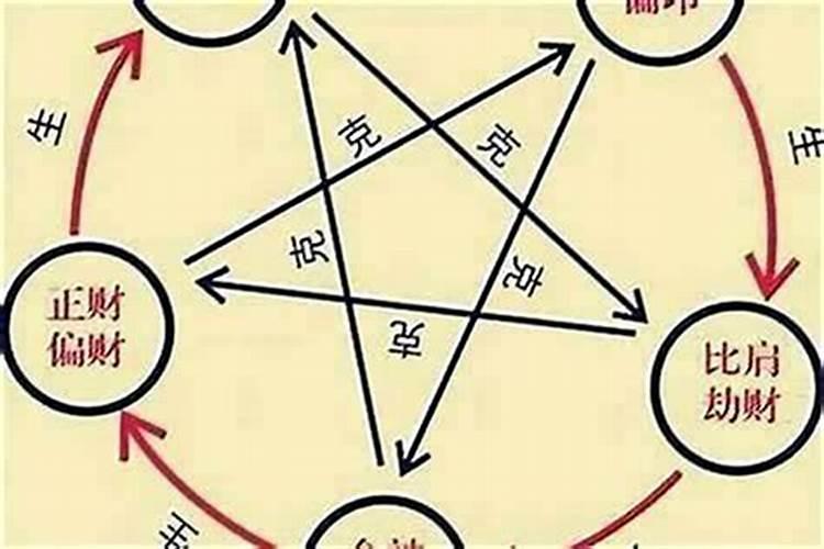 大运不行的时候怎么办？