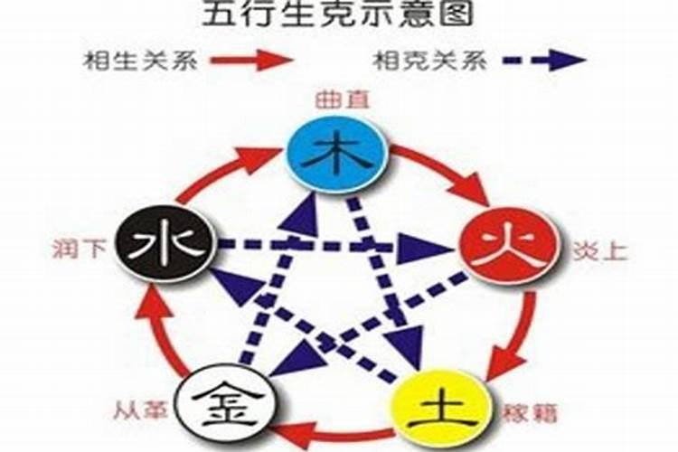 怎样看生辰五行缺啥？