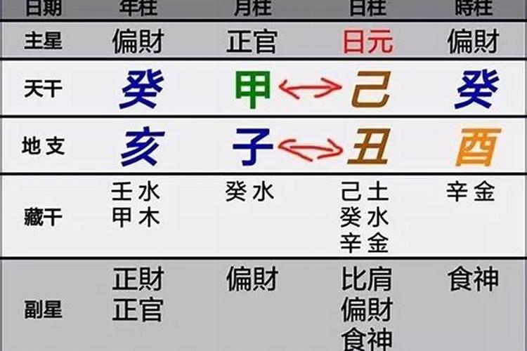 八字天地合是怎样看？