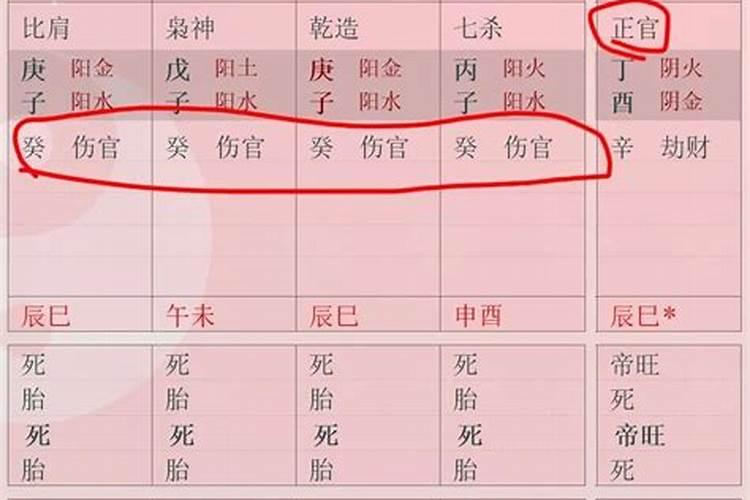 八字流年伤劫什么时候会等运？