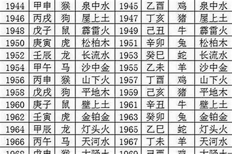 2000年出生的本命年