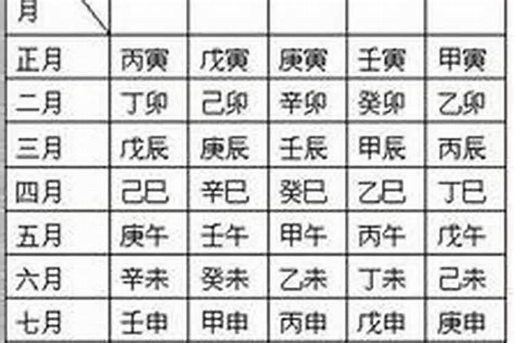 生辰八字怎么选楼层和方位？