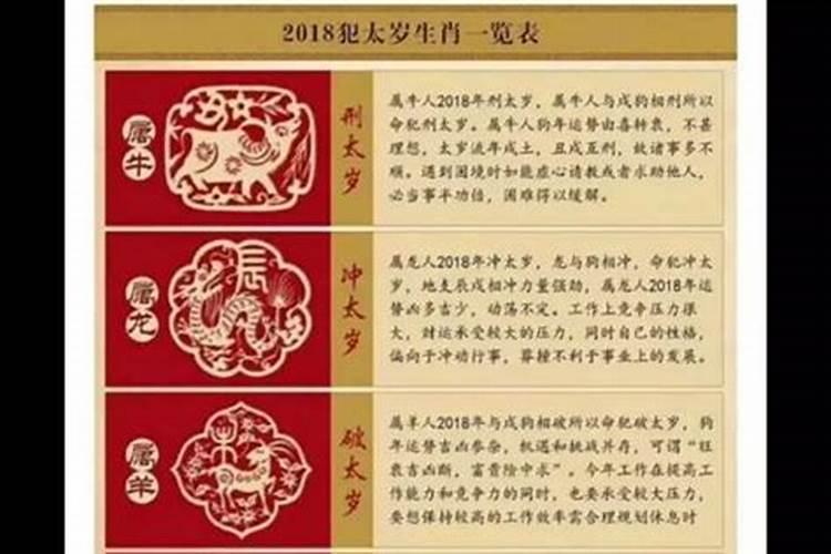 不是本命年犯太岁为什么？