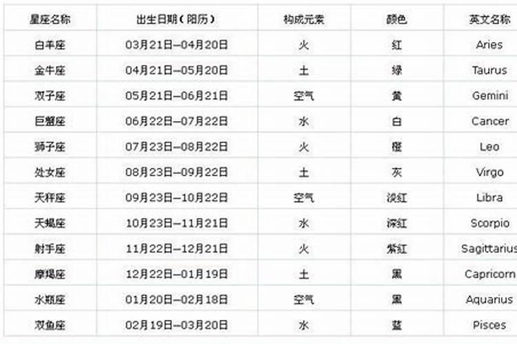 三月十五的孩子好不好？