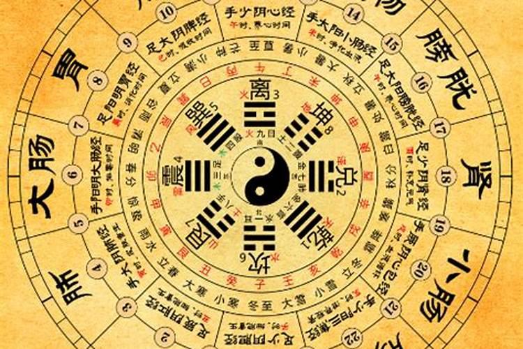 算命生辰八字婚姻测算