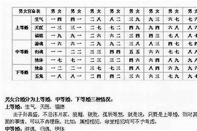 八字能看出几次婚姻吗？