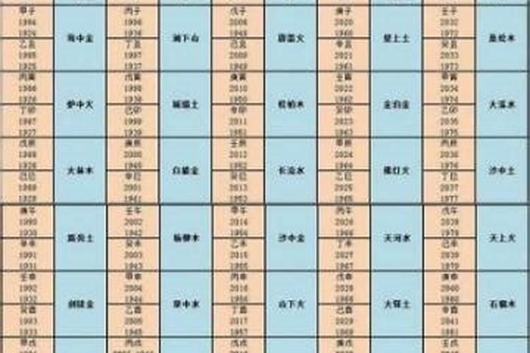 山下火命泉中水命合婚吗？