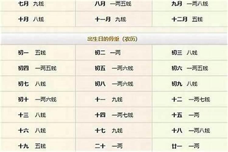 算命生辰八字几两几钱的解释？