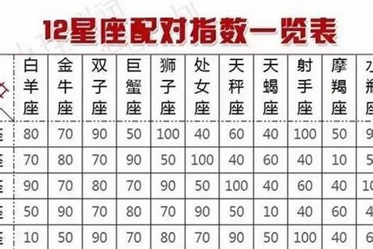 什么星座相配合婚？