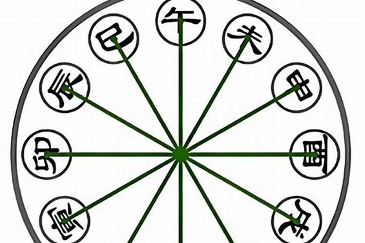 婚姻八字相冲能化解吗？