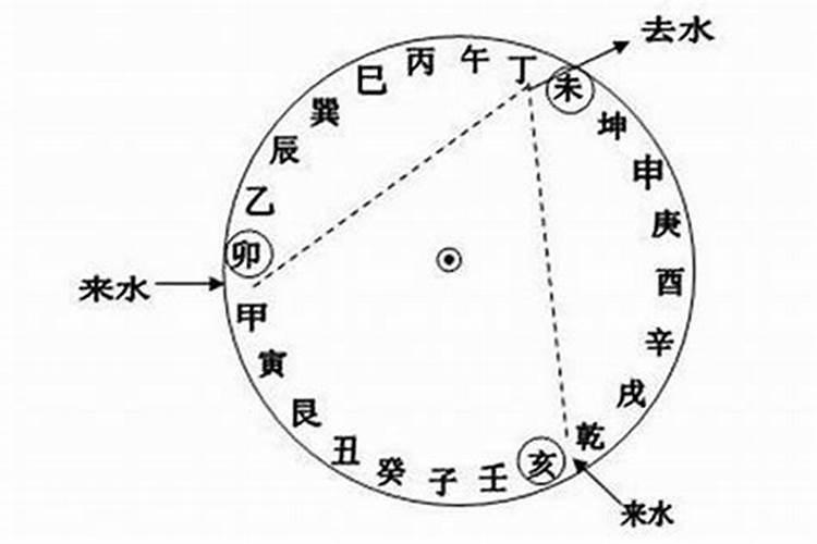 八字算命里的午火是什么意思？