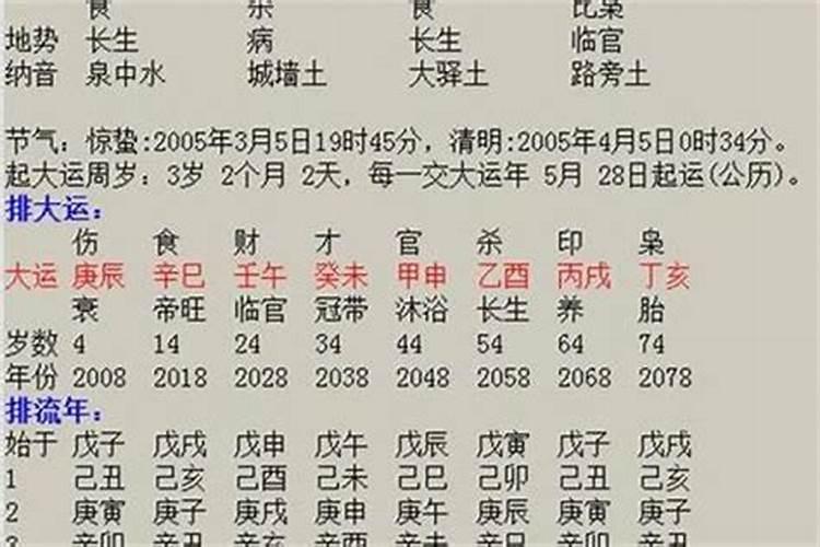 生辰八字测婚姻配对农历