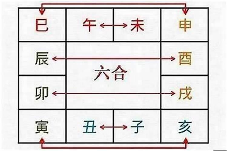 八字戌卯合卯受伤吗？
