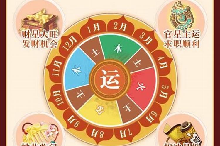 十二生肖牛人一生运势查询