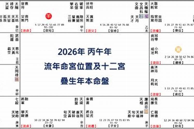 星盘算2026年运势