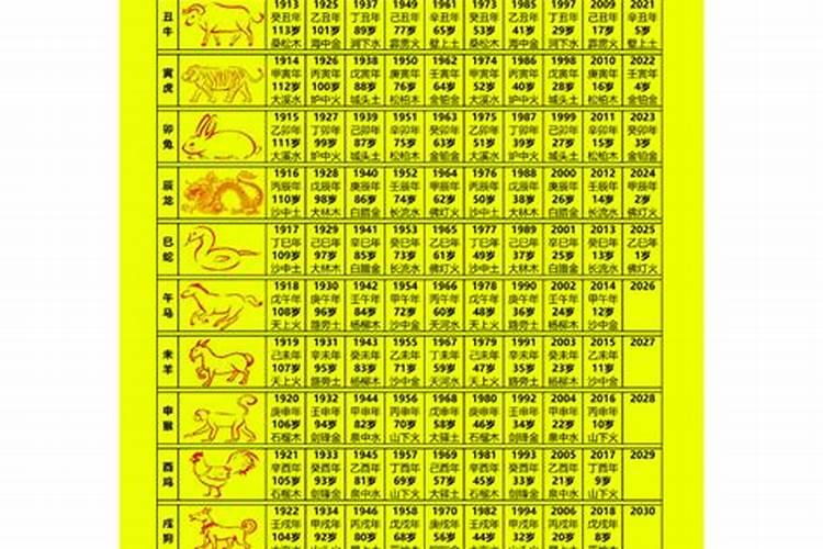 属马远离4大生肖