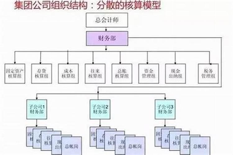 财务公司做法事是为什么？