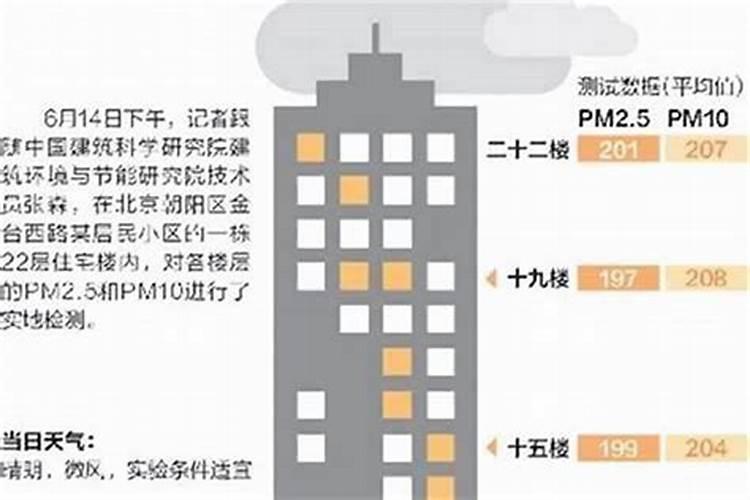 八字算命买楼房几层最好？