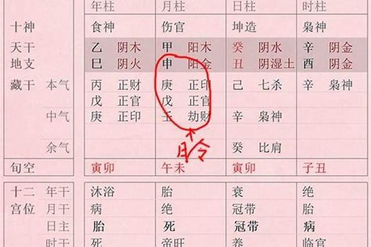 批八字为什么要定格局？