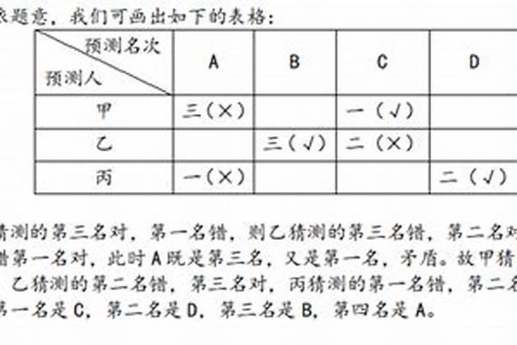 八字分析逻辑推理题目