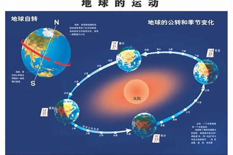 地球公转到冬至时间是几月？