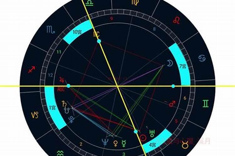 星盘怎么看一年的运势？
