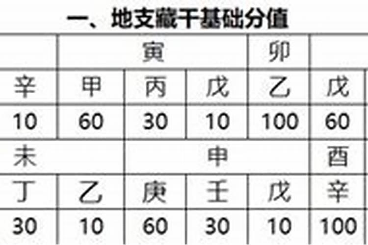 八字五行分数计算公式