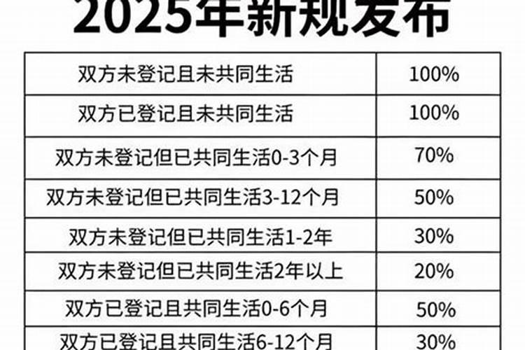 多少彩礼算买卖婚姻？