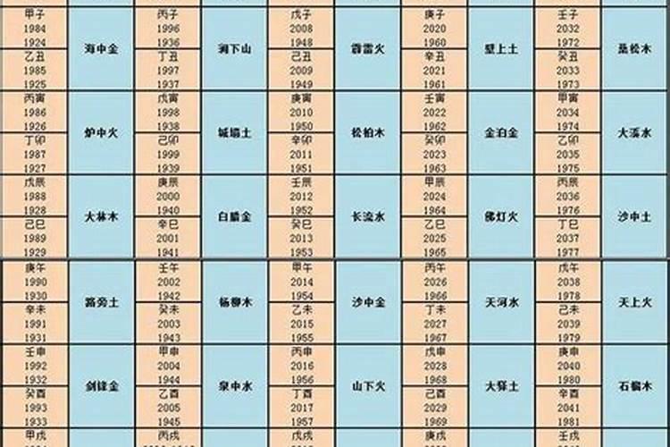 火命属相婚配哪些？