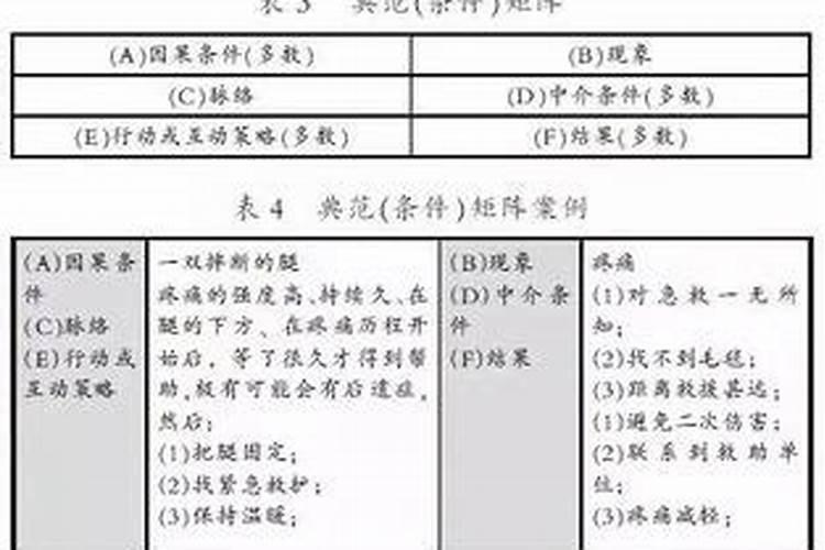 童子一般多大扎根？