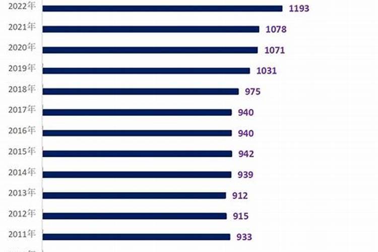 2026年运程中考报考人数