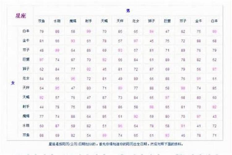 生辰八字能算出婚姻吗？