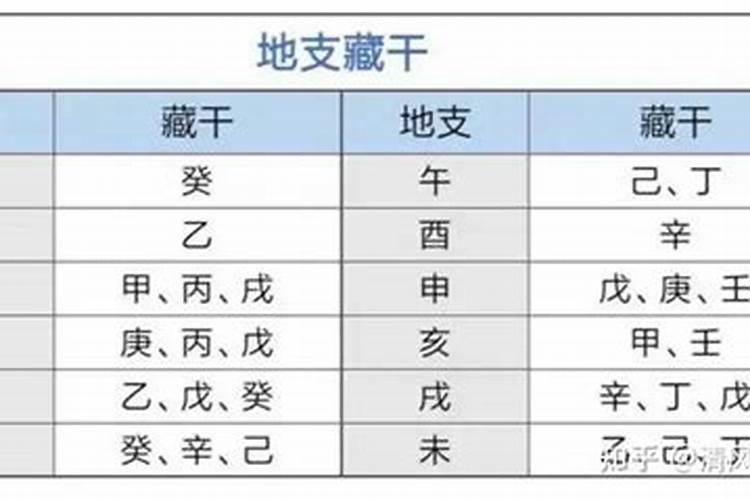 地支藏干断婚姻测算