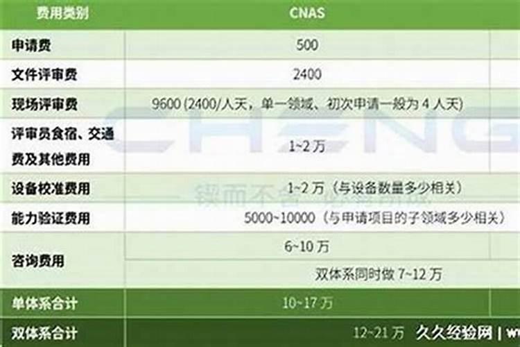 普陀山做法事多钱？