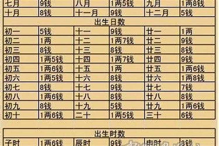 算八字称八字几两几钱？