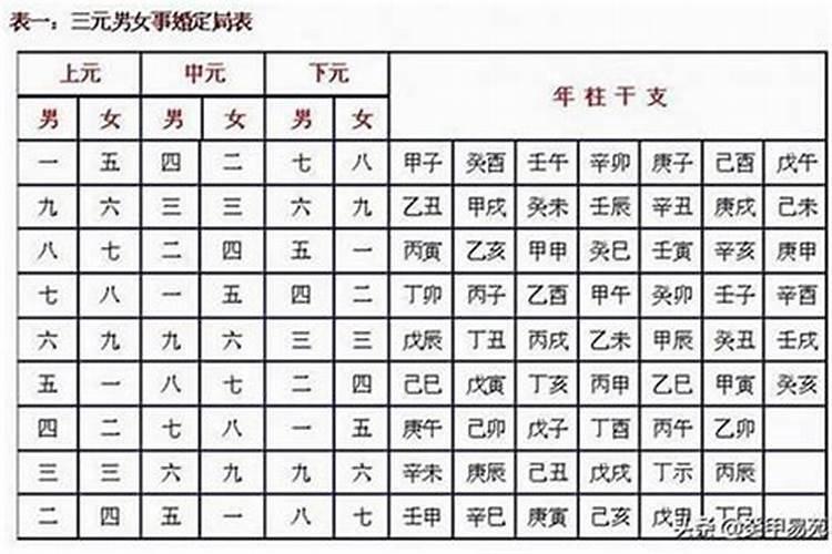 八字合婚70分是正缘吗？