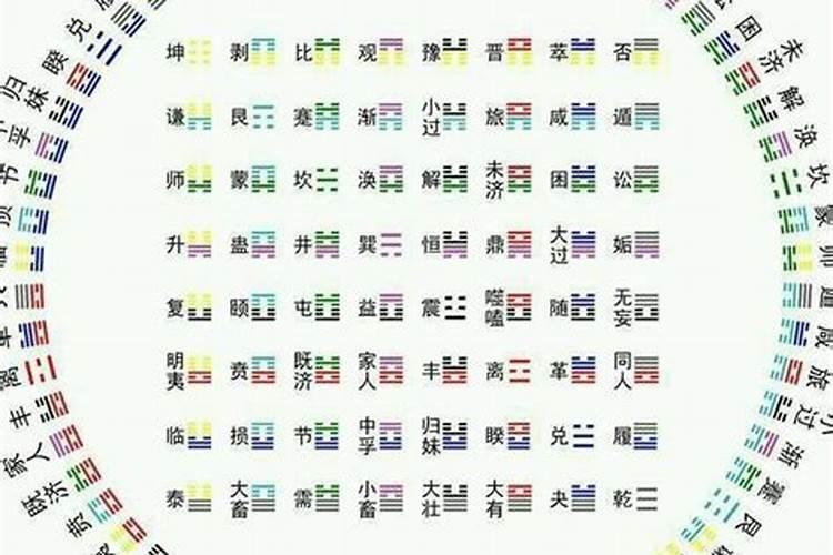 生辰八字综合分享