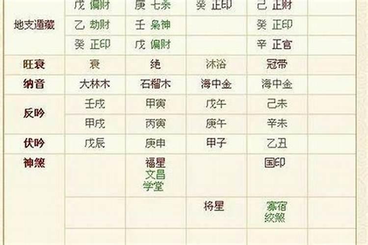 八字算命命硬是什么意思？