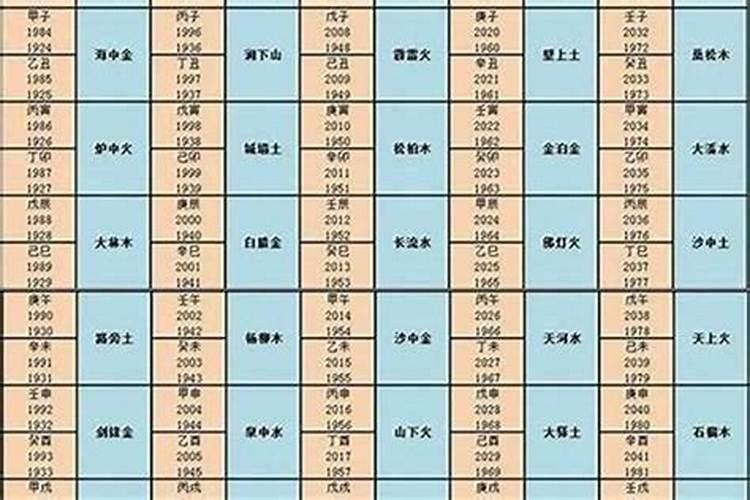 八字怎么看哪年婚配？