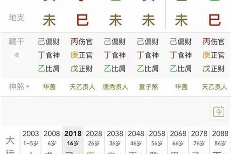 八字命理能改变吗？