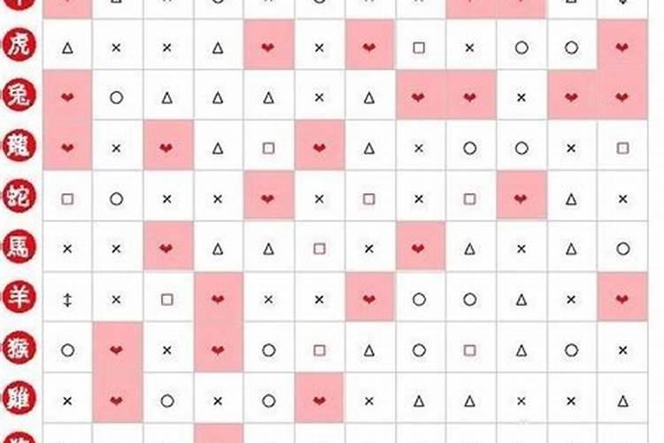 79男二婚85女合婚吗？