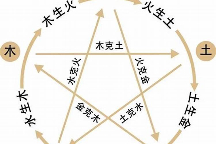 1994年出生9月运势