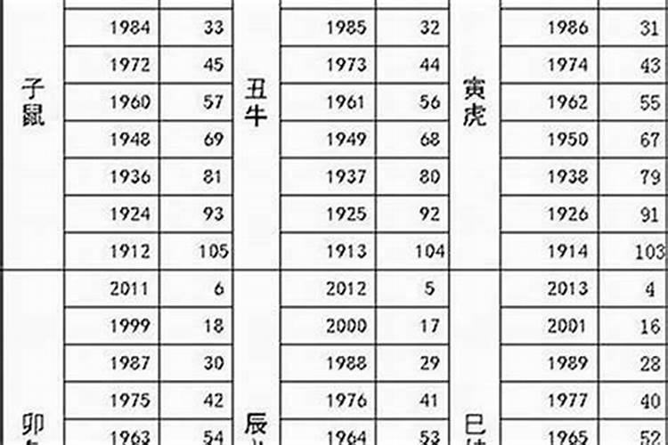 83年这个月运势如何？