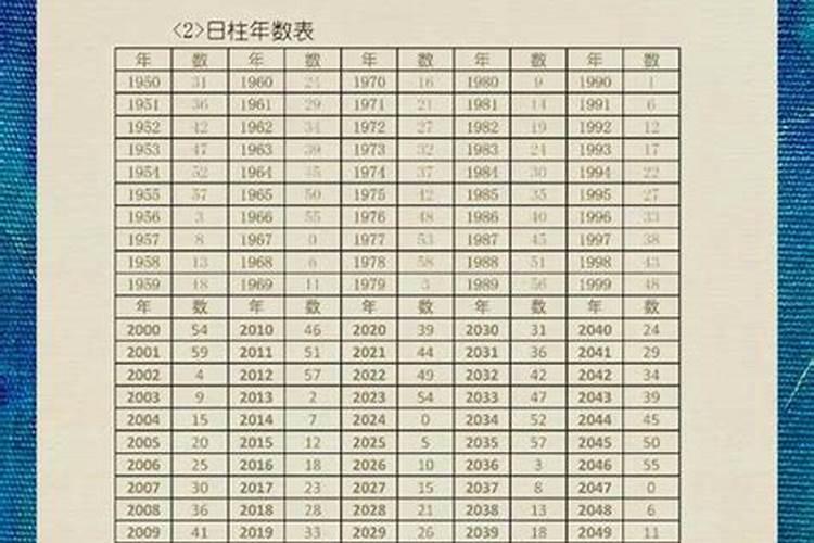 整天测八字好吗？