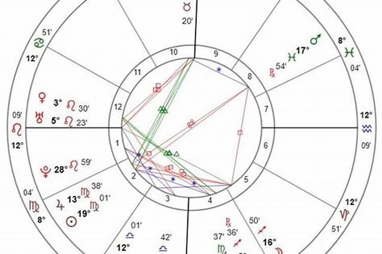 配偶宫和配偶星看哪里？