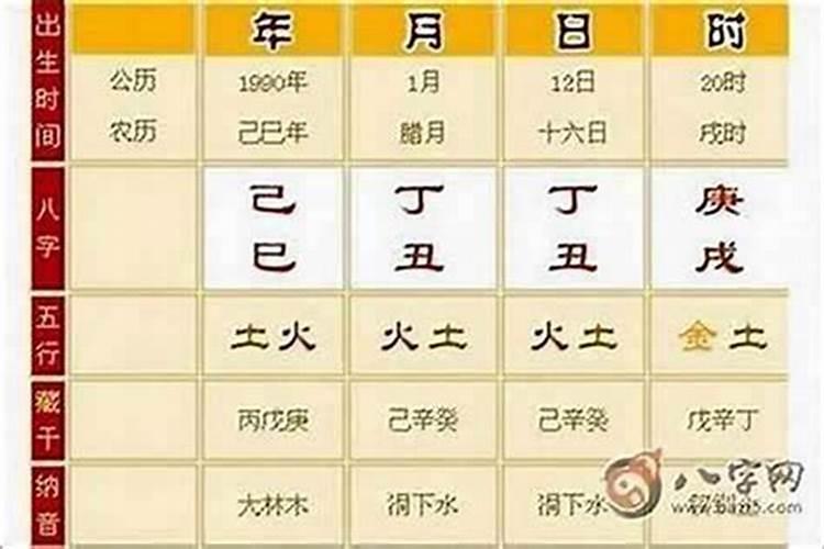命格最硬的生辰八字